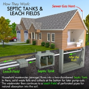 septictank